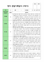 영아 관찰기록- 만 1세 1학기 관찰일지 10명-10