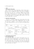 아동수학교육의 목적과 필요성, 연령에 따른 수학능력 발달 특성에 대해 설-3