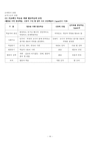 [교육학] 협동학습-18