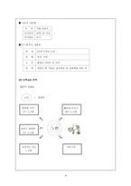 [실버마케팅] 실버스포츠센터의 마케팅전략-16