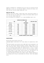 에버랜드 서비스마케팅-15