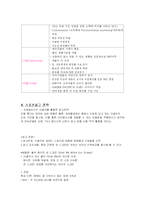 [광고] 태평양 화장품(썬 크림) 광고 마케팅전략-5