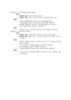 (아동간호) 홍역환자에 대한 문헌고찰 및 간호진단 5개-10