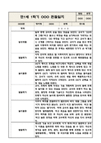 만1세 1년 영아 관찰일지 (놀이와 일상) 20페이지-8