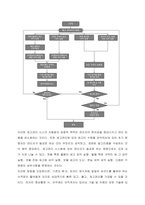 4차 산업혁명시대에 기업의 재고관리는 차별화된 경쟁력 차원에서 매우 중요한 문제입니다 현재 기업의 재고는 정보통신기술(IT)를 통해 관리하고 있으며, 향후 4차산업혁명 기반 기술(인공지능, 드론, 로봇 등-5