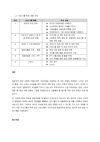 2005년부터 시행된 건강가정기본법에 따라 설립되어진 건강가정지원센터에서는 건강한 가정을 만들기 위한 여러 가지 사업을 시행하고 있습니다 내가 살고 있는 지역 내, 또는 직장 근처의 건강가정지원센터에서 하-3