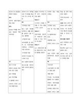 글로벌 경영체제에서의 경쟁심화 상태에서 살아남기 위한 기업의 목표 및 사명을 포함한 제반 조건을 제시하고 이에 대해 작성하시오  서론-3