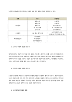 노인장기요양 보험제도가 시행하게 된 목적과 과정을 사회복지정책 분석틀을 이용하여 분석하고, 사회복지 측면에서 문제점과 개선안을 서술하시오  서론-2