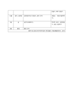 발도르프 프로그램의 이론적 기초, 교육목표 및 원리, 교육과정에 대해 설명하고, 유아교육 현장에의 적용 시 강점과 약점에 관해 논하시오  서론 (1)-6