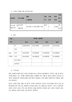 사회복지실천 현장과 사회복지행정의 현실적인 차이로 인한 발생되는 문제에 대한 본인의 대안 중심으로 논하시오  서론-3