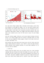 우리나라 최근 3년 이내의 임금과 관련된 이슈 2가지를 선택하여 그 배경과 현황을 설명하고 그 시사점을 제시하시오  서론-2