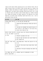 우리사회 고령화와 관련해 발생하는 노인문제를 찾아 현황을 제시하고, 원인을 분석한 뒤 예방과 해결을 위한 대안을 작성하시오   서론-4