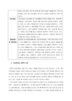 인권과 사회복지 장애인 여성과 성폭력 노출 사례 연구-5