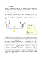 주변 인물 중 한사람을 선정하여 사회복지실천기술론을 공부하면서 배운 이론을 근거해서 실제 상담을 실시해보고, 초기면접(intake)에서 사정(assesment)을 연습해봅니다 첨부된 기록지를 토대로 작성해-3