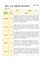 만 5세 2학기 16명의 관찰일지와 발달평가-3