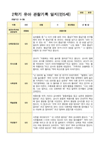 만 5세 2학기 16명의 관찰일지와 발달평가-4