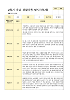 만 5세 2학기 16명의 관찰일지와 발달평가-14