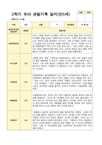 만 5세 2학기 16명의 관찰일지와 발달평가-15