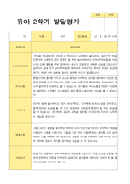 만 5세 2학기 17명의 관찰일지와 발달평가 -평가제-20