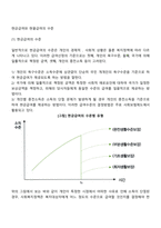 현금급여와 현물급여의 수준-1