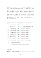 계명대컴퓨터공학과기출입시문제유형분석-2