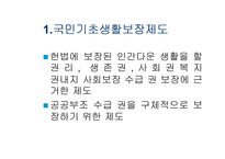 [사회복지]공공부조-사회복지 정책론-12