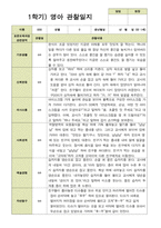 평가제 1학기 2학기 영아 관찰일지 만 1세 11명 22페이지-1