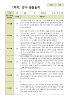 평가제 1학기 2학기 영아 관찰일지 만 1세 11명 22페이지-4