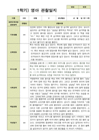 평가제 1학기 2학기 영아 관찰일지 만 1세 11명 22페이지-5