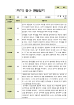 평가제 1학기 2학기 영아 관찰일지 만 1세 11명 22페이지-12