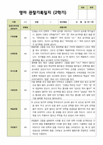 평가제 1학기 2학기 영아 관찰일지 만 1세 11명 22페이지-20