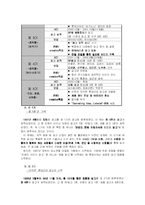 [광고경영] 맥도널드 vs. 롯데리아 광고 캠페인 사례에 대한 비교 분석-8