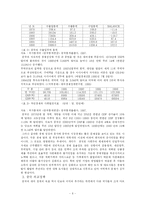 [국제관계] 중국 위협론과 전략적 대안으로서의 다자주의-6