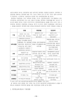 미국의 민간경비의 발전방안-13