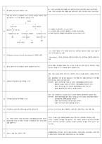 수질환경기사 실기 필답형 기출 답안 핵심정리집-2