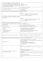 수질환경기사 실기 필답형 기출 답안 핵심정리집-4