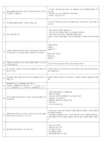 수질환경기사 실기 필답형 기출 답안 핵심정리집-7