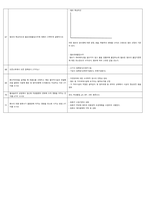 수질환경기사 실기 필답형 기출 답안 핵심정리집-8