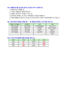 품질경영기사 실기 단답형 기출 핵심정리집-7