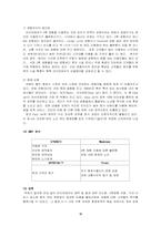 [경영] 기업의 가격전략-12