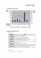 [사업계획서] 전통 나물 비빔밥 프랜차이즈-6