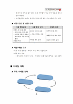 [사업계획서] 전통 나물 비빔밥 프랜차이즈-7