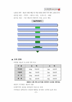 [사업계획서] 전통 나물 비빔밥 프랜차이즈-8