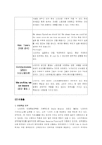 [경영조직] 나이키 코리아 조직구조분석-11