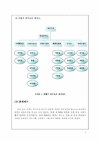 [조직행동] 안철수연구소의 동기부여 전략-6