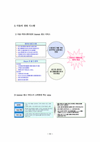 [조직행동] 기업문화 비교 - 다음과 네이버-11