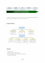 [조직행동] 기업문화 비교 - 다음과 네이버-15