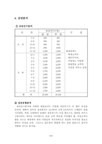 [사업계획서]샤베르 생과일 아이스크림 전문점 창업 계획서-4