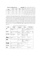 [캐릭터마케팅] 디지털 시대의 캐릭터마케팅전략-6