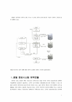 [호텔경영]호텔예약 시스템의 개념과 종류-1